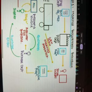 Cost accounting short note