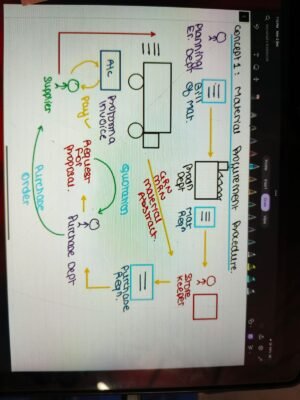 Cost accounting short note