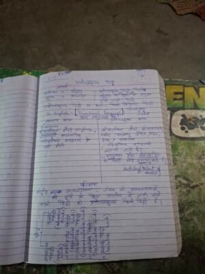 Hindi bcom ch 1