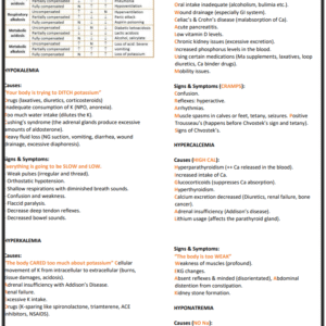 NCLEX-RN NOTES 2025-2026 LATEST CLEANSHEET - Image 3