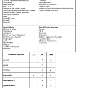 This document contains the complete NR602 Week 6 iHuman case study for Angela Cortez, focusing on behavioral health assessment and management in pediatric and adolescent patients. - Image 2