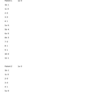 NIH Stroke Scale Group B Patient 1-6, NIH Stroke Scale